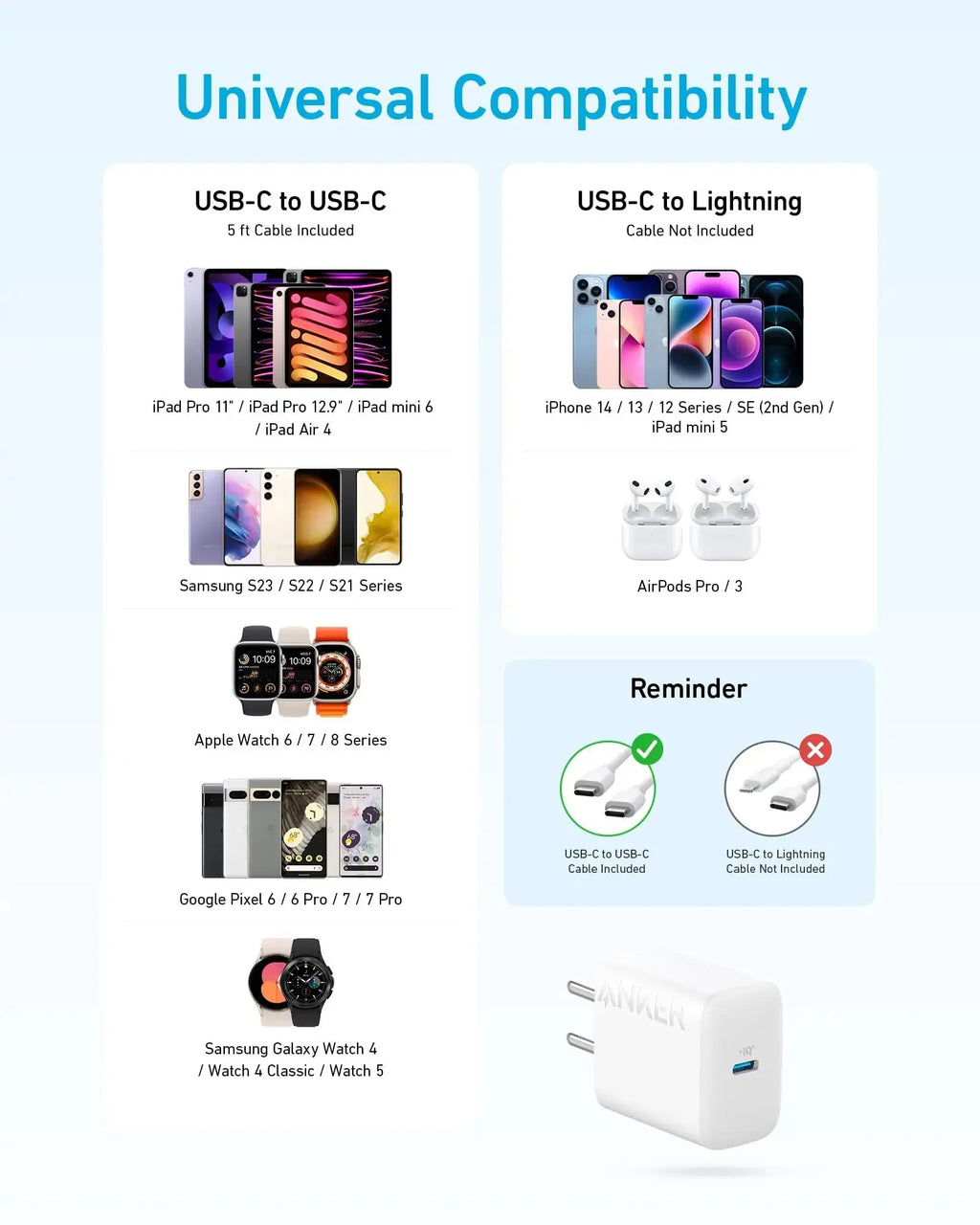 Chargeur Anker 20W USB-C PowerIQ 3 blanc pour iPhone, Samsung et iPad