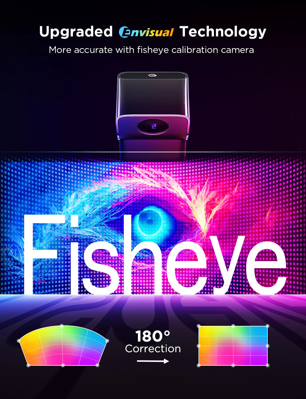 Kit de rétroéclairage TV Govee 3 Lite remis à neuf