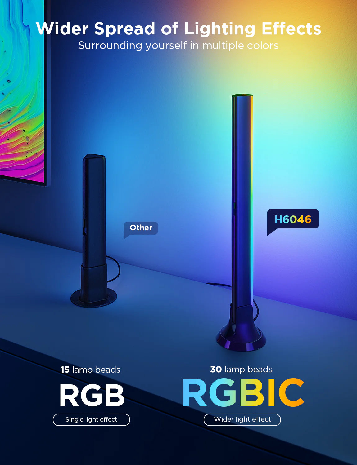 Kit de rétroéclairage TV Govee 3 Lite remis à neuf