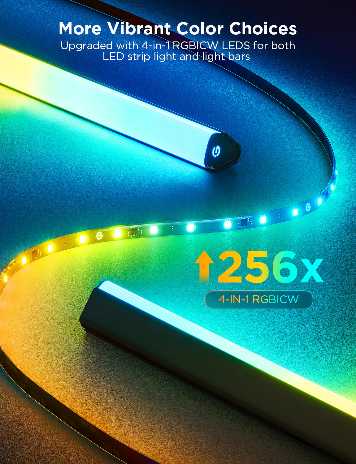 Kit de rétroéclairage TV Govee 3 Lite remis à neuf